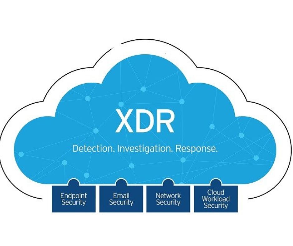 DETECCIÓN Y RESPUESTA EXTENDIDAS